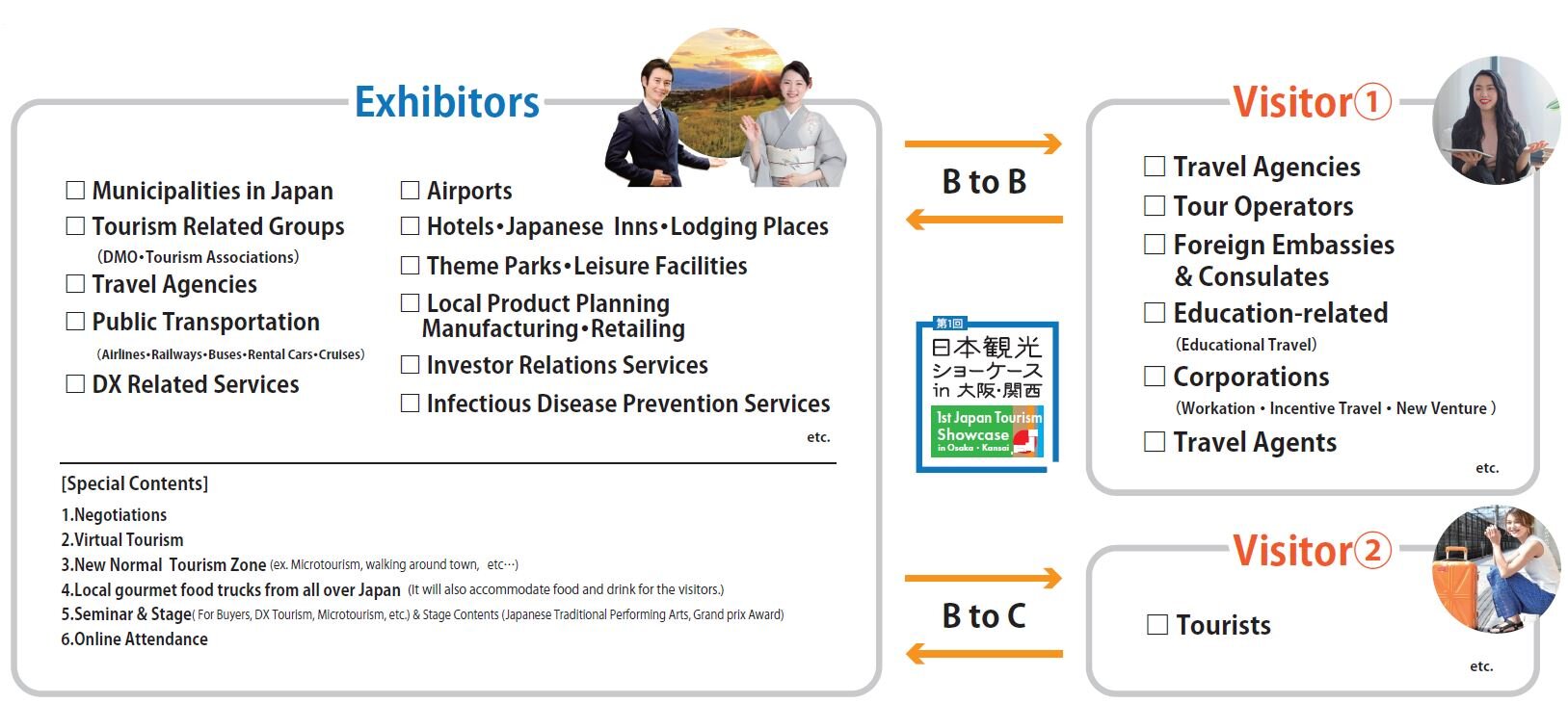 1st-japan-tourism-showcase-exhibit-guide-en.JPG