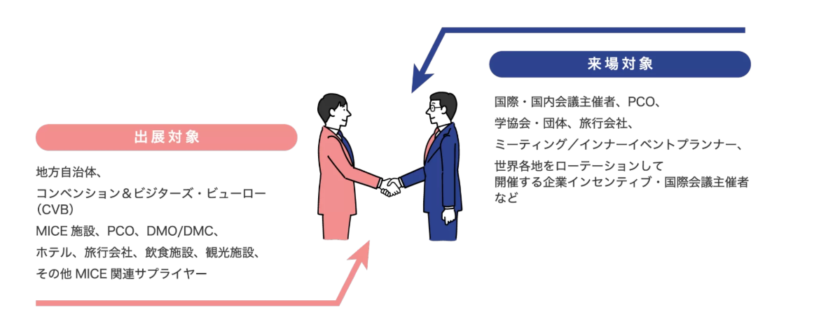 Japan MICE Expo JPN.png